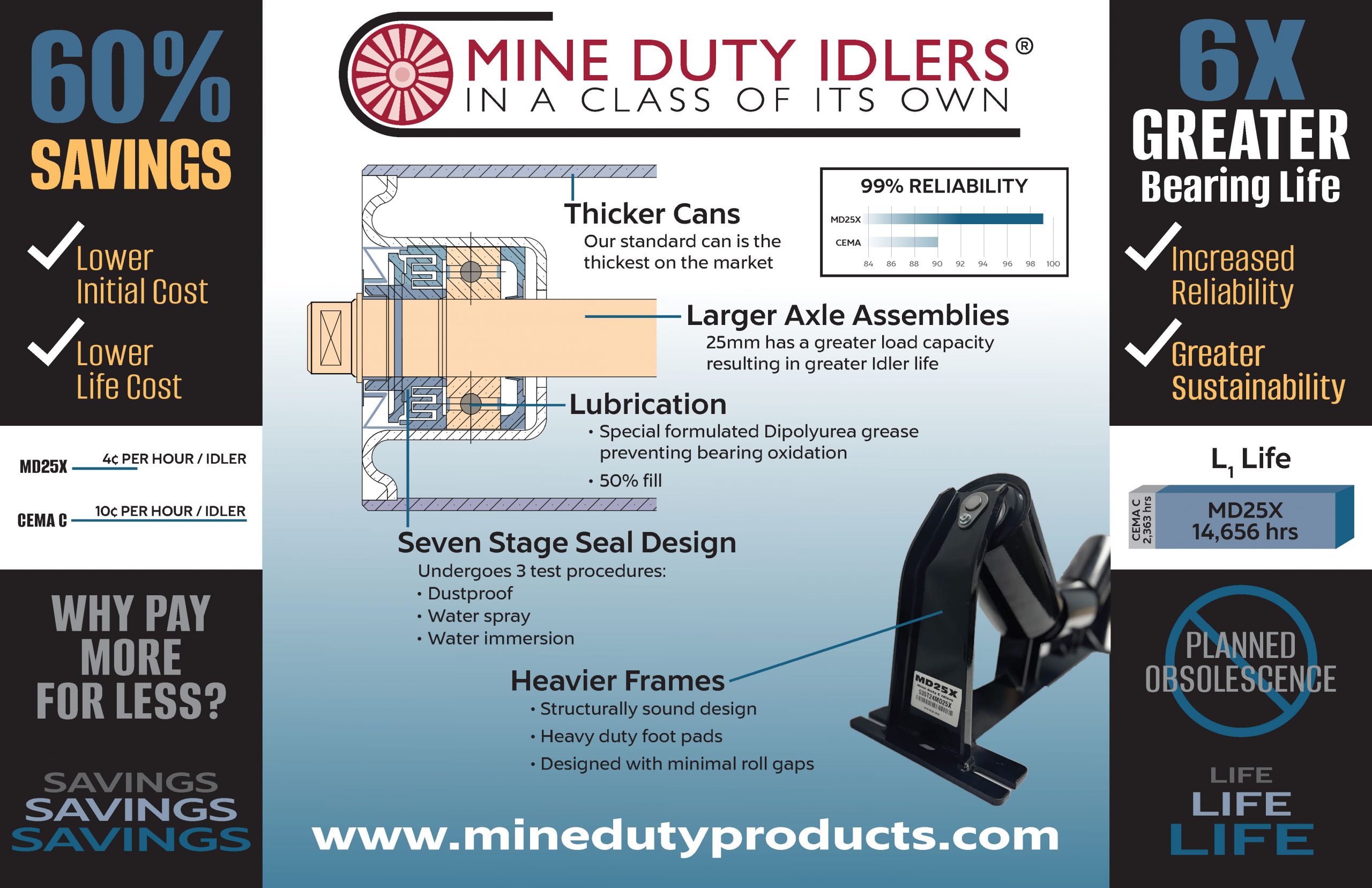 MD25X Brochure | Mine Duty Idlers